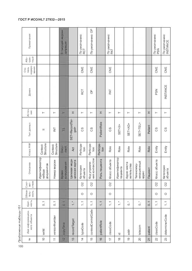 ГОСТ Р ИСО/HL 7 27932-2015, страница 104